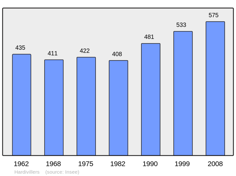 Soubor:Population - Municipality code 60299.png