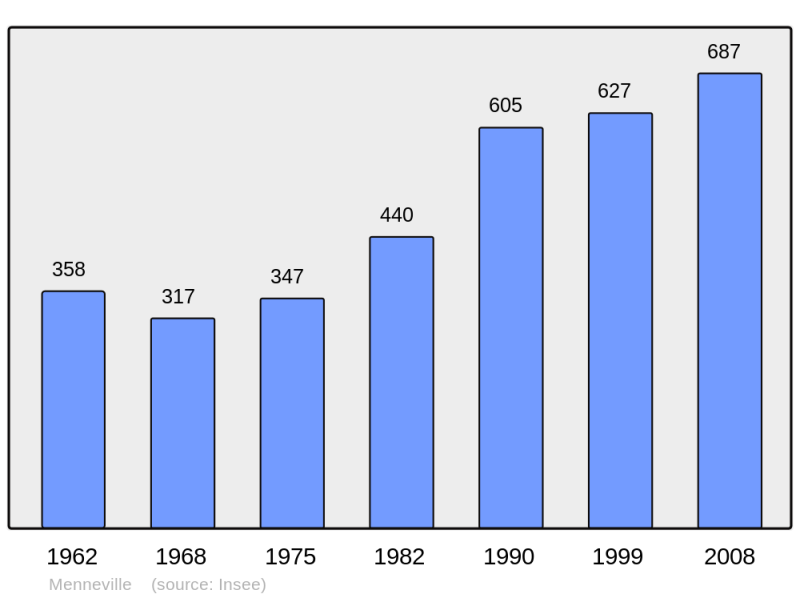 Soubor:Population - Municipality code 62566.png