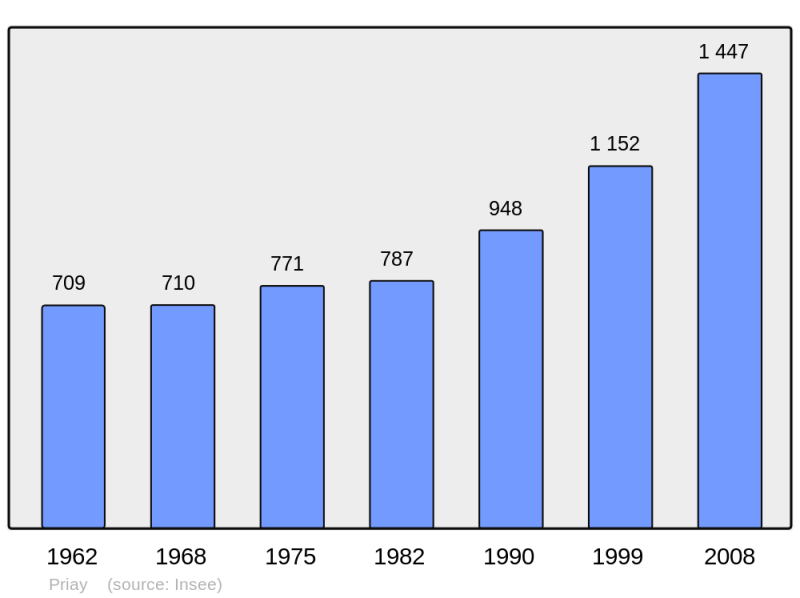 Soubor:Population - Municipality code 01314.png