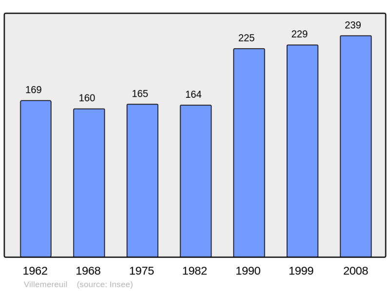Soubor:Population - Municipality code 10416.png