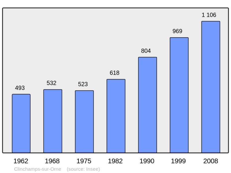 Soubor:Population - Municipality code 14164.png