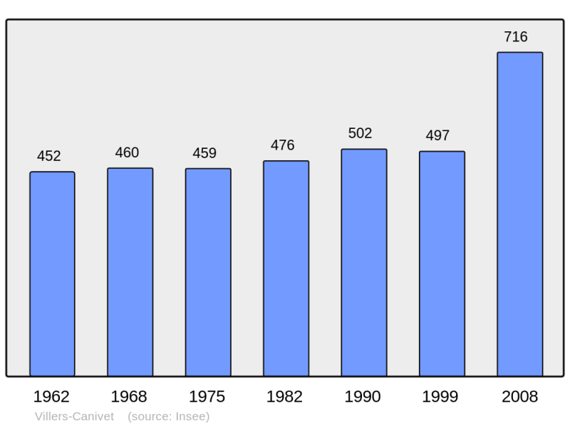 Soubor:Population - Municipality code 14753.png
