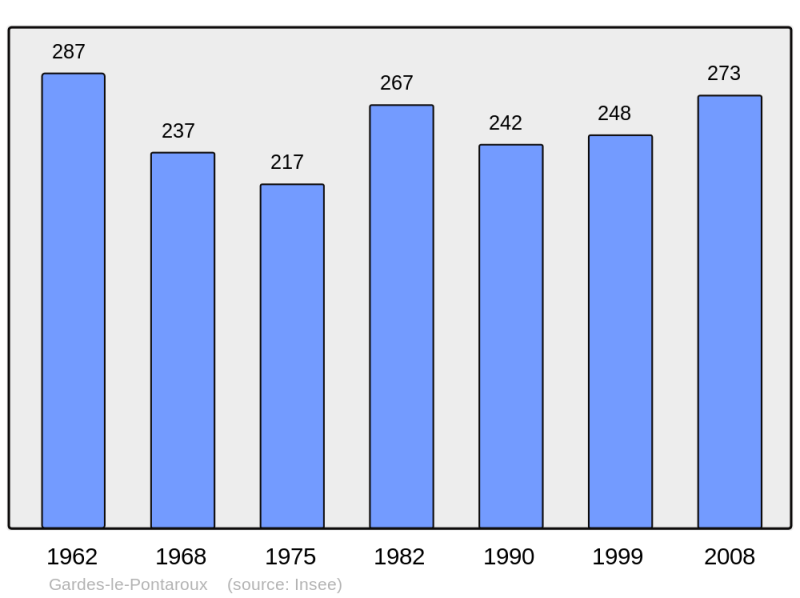Soubor:Population - Municipality code 16147.png