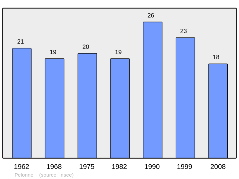 Soubor:Population - Municipality code 26227.png
