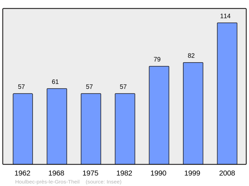 Soubor:Population - Municipality code 27344.png