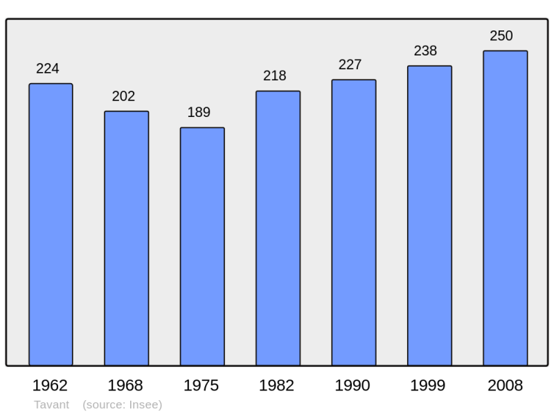 Soubor:Population - Municipality code 37255.png