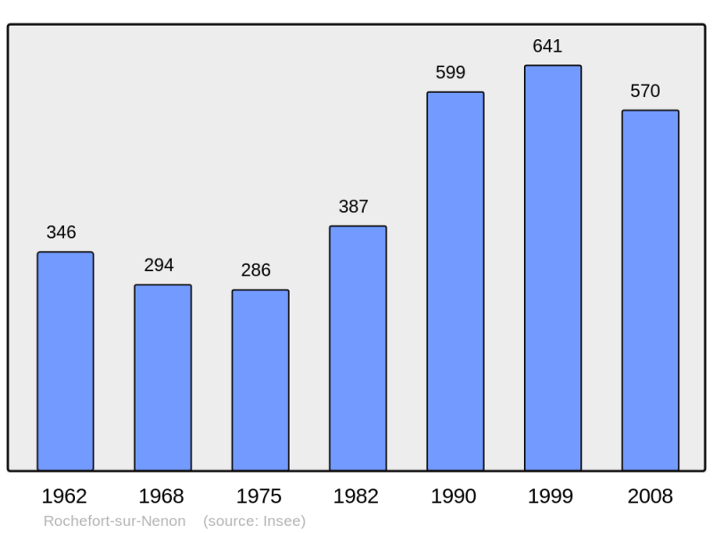 Soubor:Population - Municipality code 39462.png