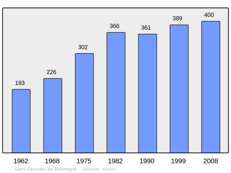 Soubor:Population - Municipality code 39481.png