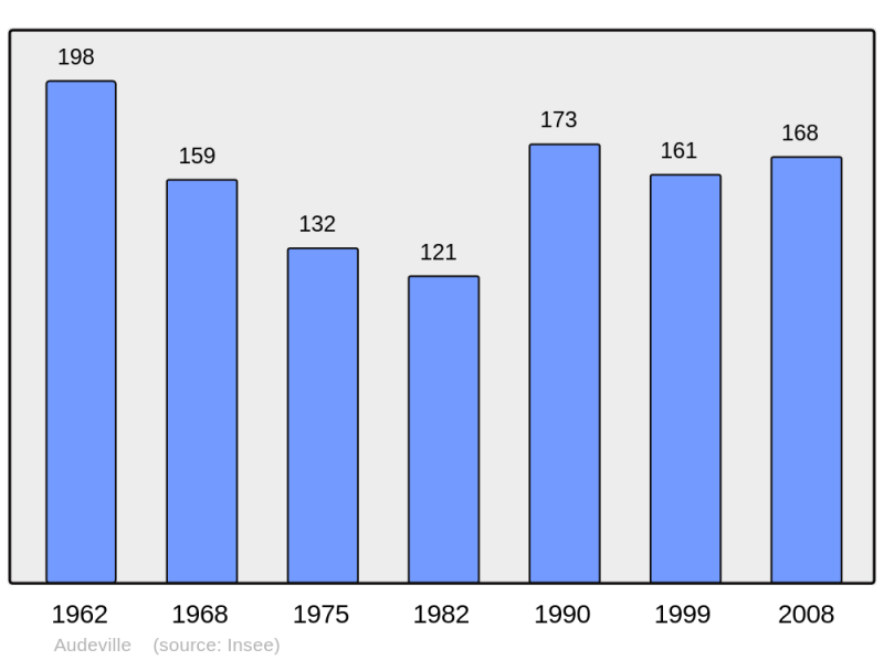Soubor:Population - Municipality code 45012.png
