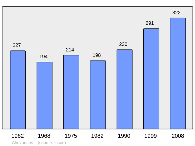 Soubor:Population - Municipality code 45091.png