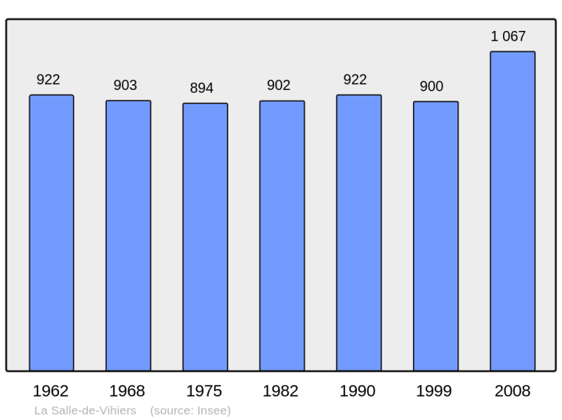 Soubor:Population - Municipality code 49325.png