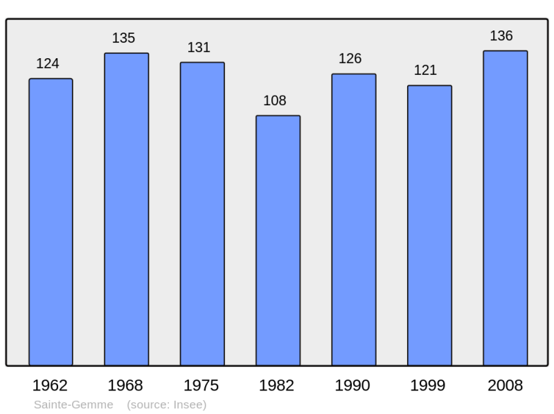 Soubor:Population - Municipality code 51480.png