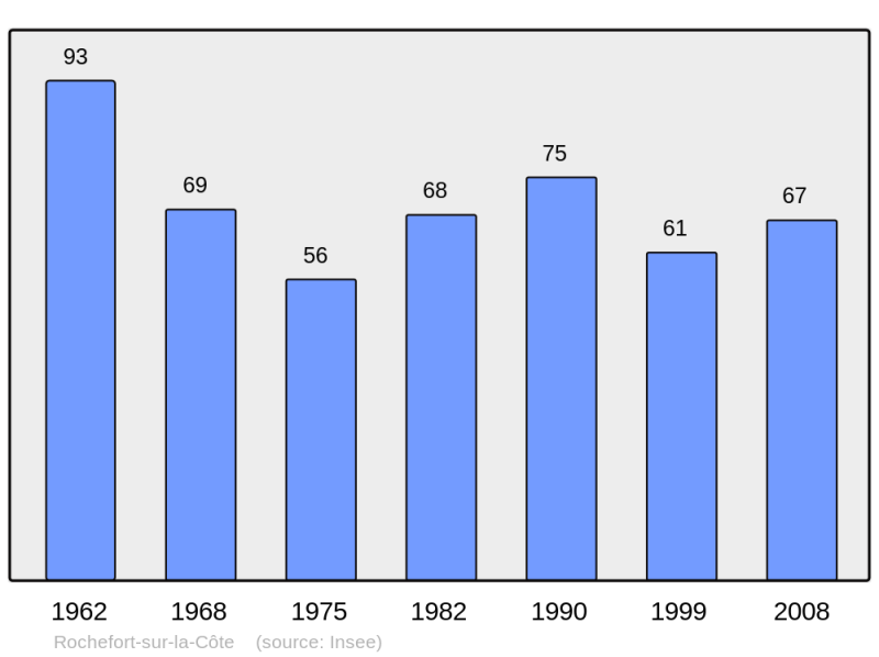Soubor:Population - Municipality code 52428.png