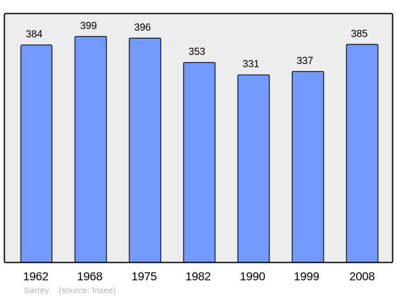Soubor:Population - Municipality code 52461.png