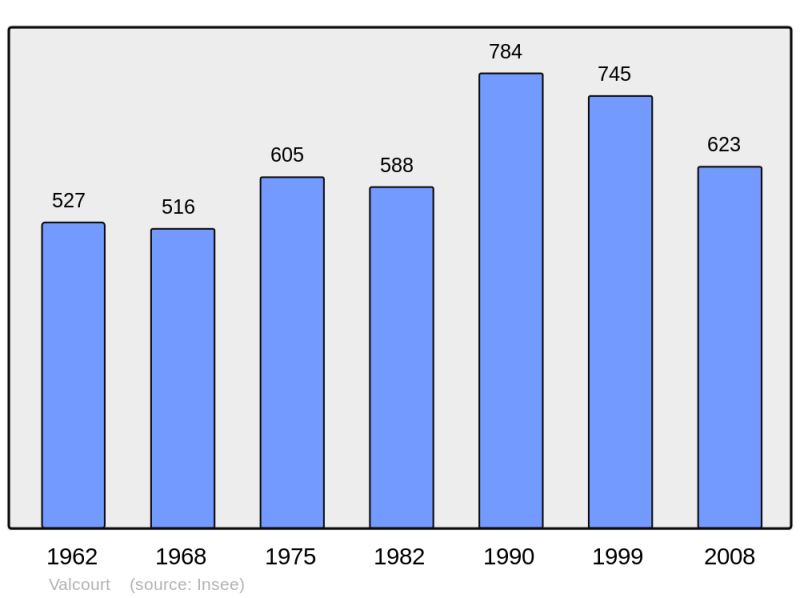 Soubor:Population - Municipality code 52500.png