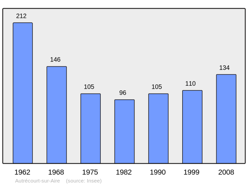 Soubor:Population - Municipality code 55017.png