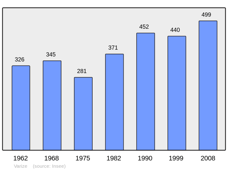 Soubor:Population - Municipality code 57695.png
