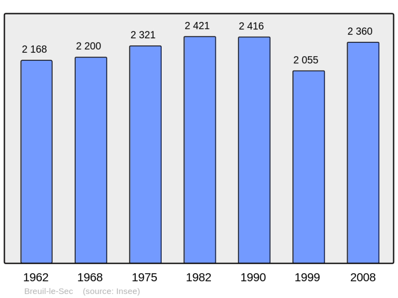 Soubor:Population - Municipality code 60106.png