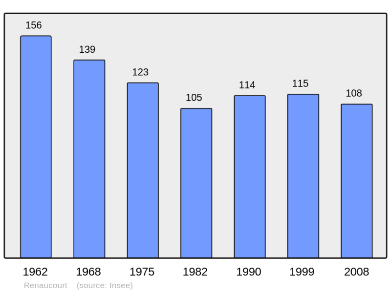 Soubor:Population - Municipality code 70442.png