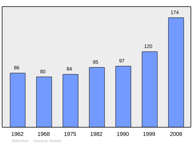 Soubor:Population - Municipality code 73152.png