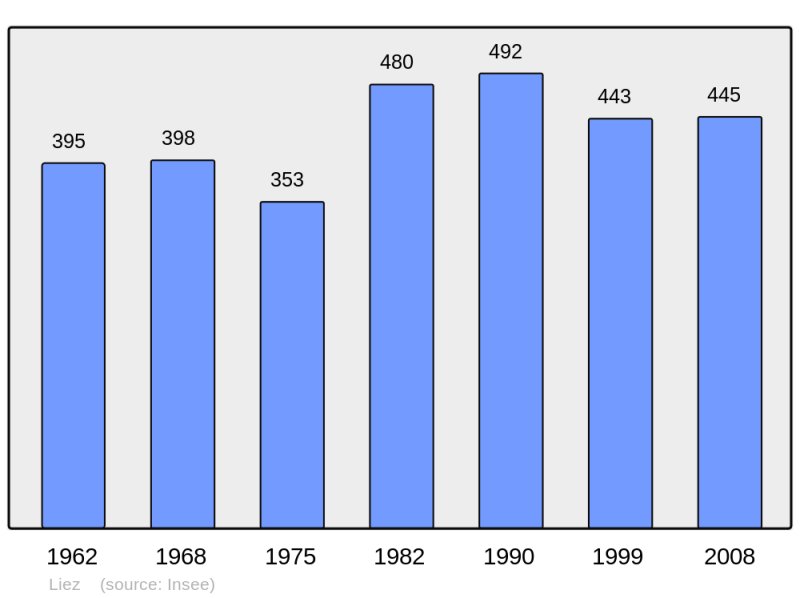 Soubor:Population - Municipality code 02431.png