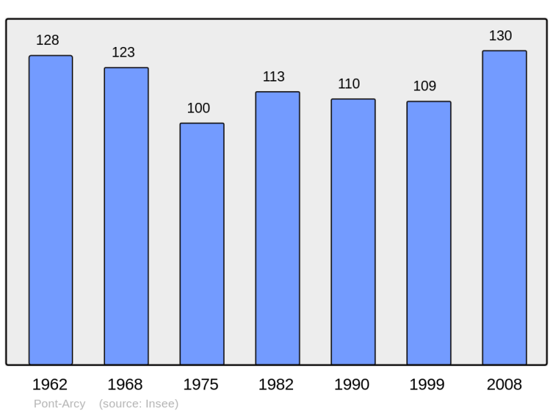 Soubor:Population - Municipality code 02612.png