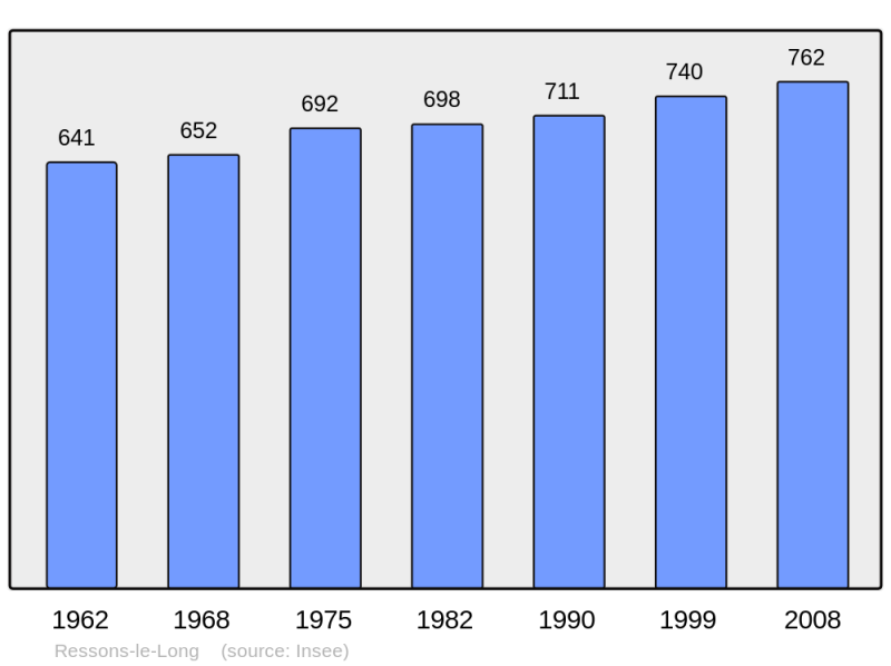 Soubor:Population - Municipality code 02643.png