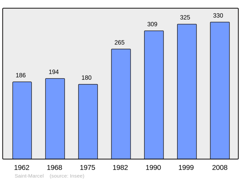 Soubor:Population - Municipality code 08389.png