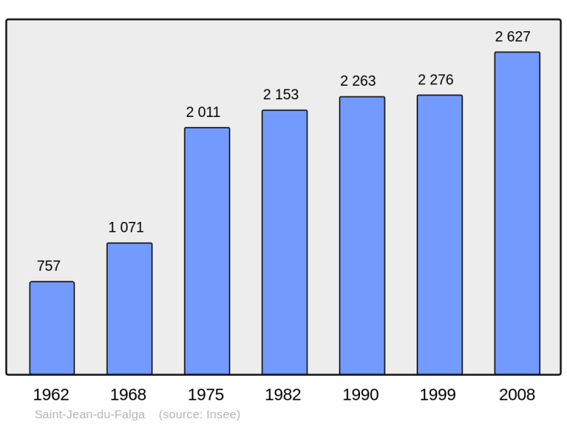 Soubor:Population - Municipality code 09265.png