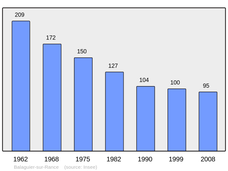 Soubor:Population - Municipality code 12019.png