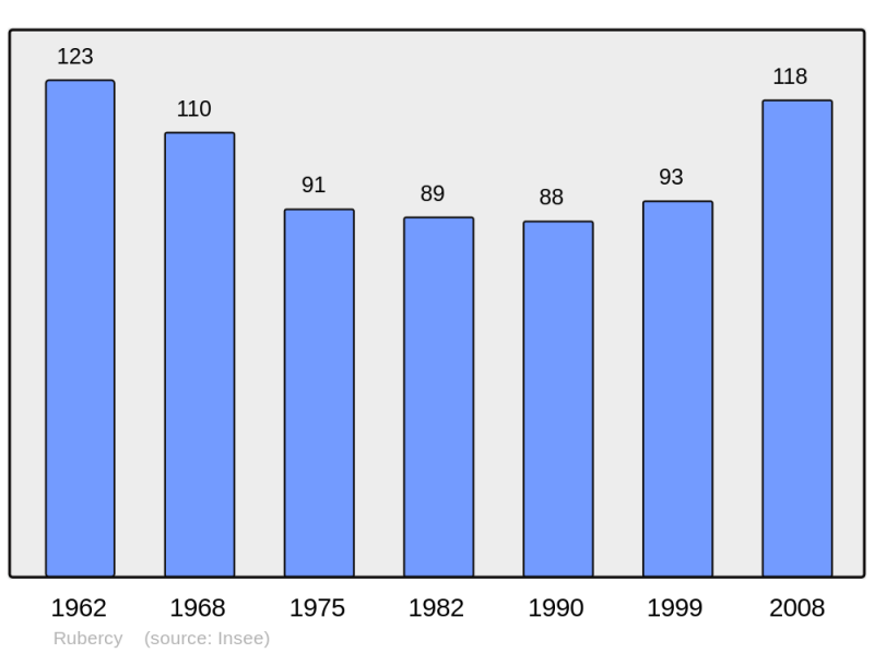 Soubor:Population - Municipality code 14547.png