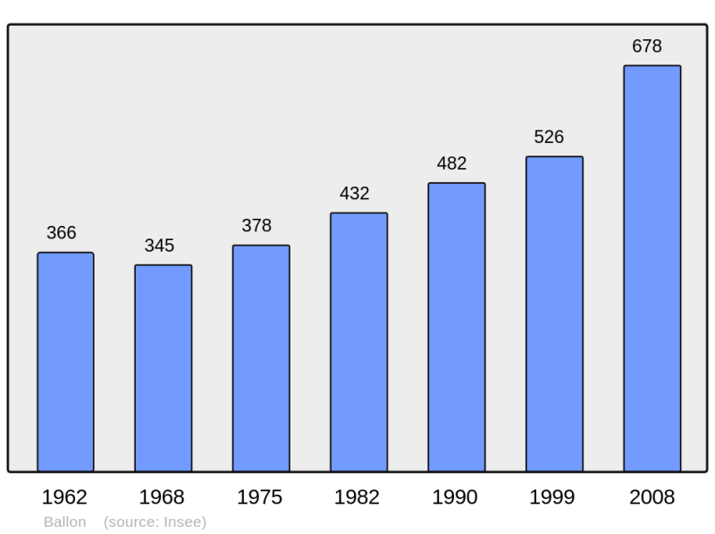 Soubor:Population - Municipality code 17032.png