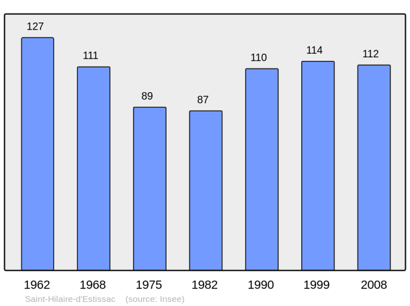 Soubor:Population - Municipality code 24422.png