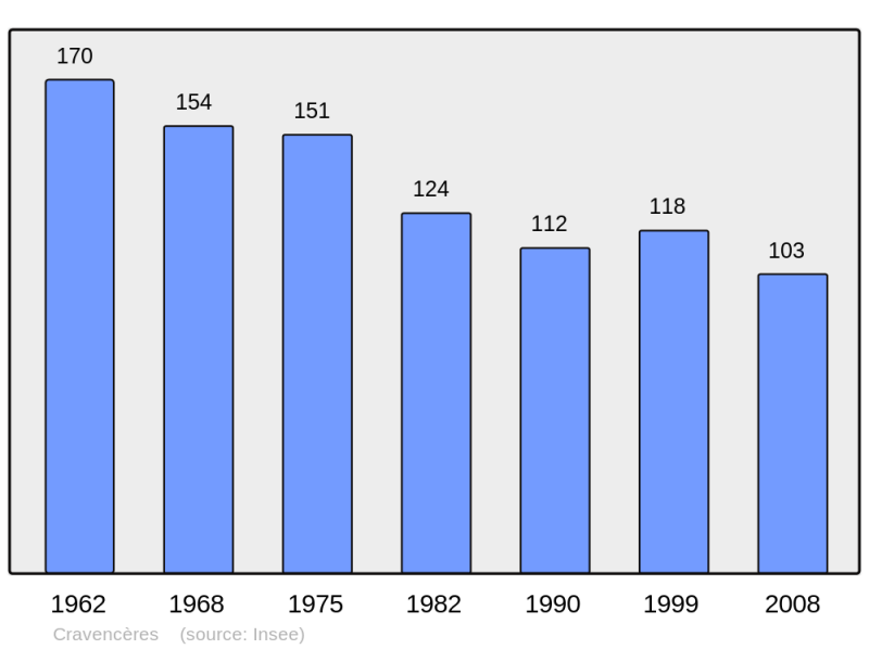 Soubor:Population - Municipality code 32113.png