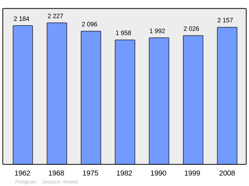 Soubor:Population - Municipality code 33337.png