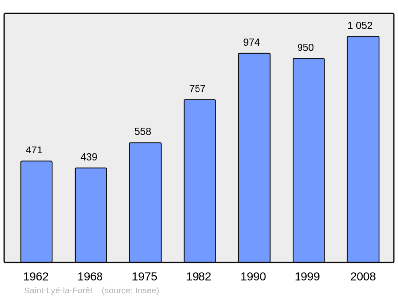 Soubor:Population - Municipality code 45289.png