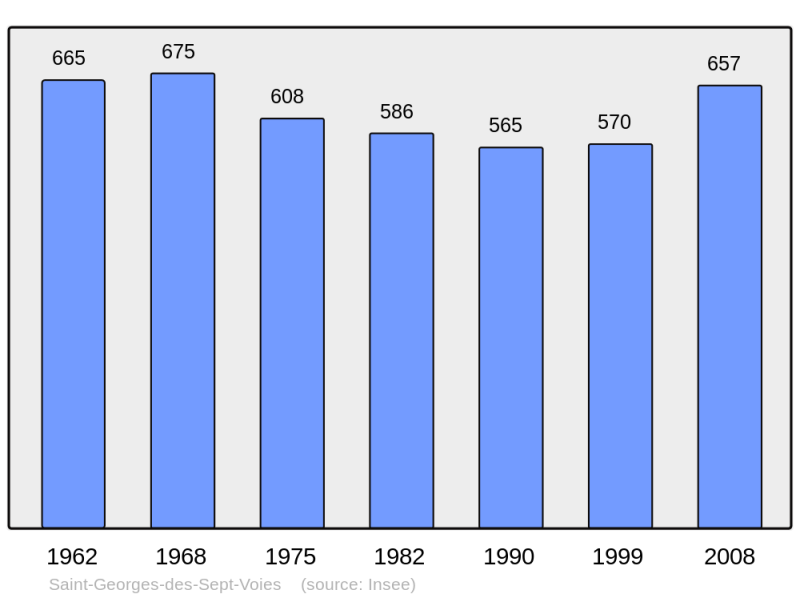 Soubor:Population - Municipality code 49279.png