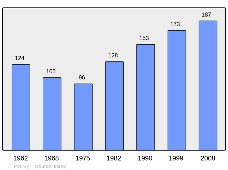 Soubor:Population - Municipality code 51445.png