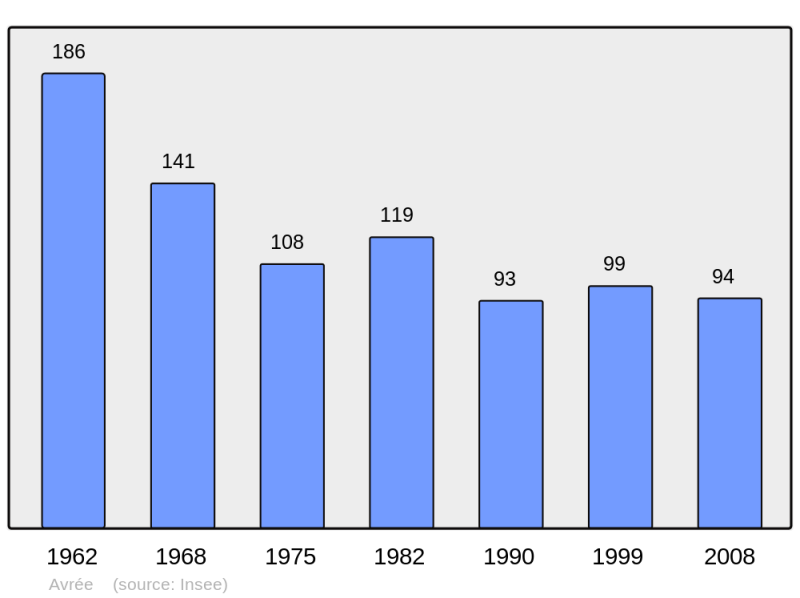 Soubor:Population - Municipality code 58019.png