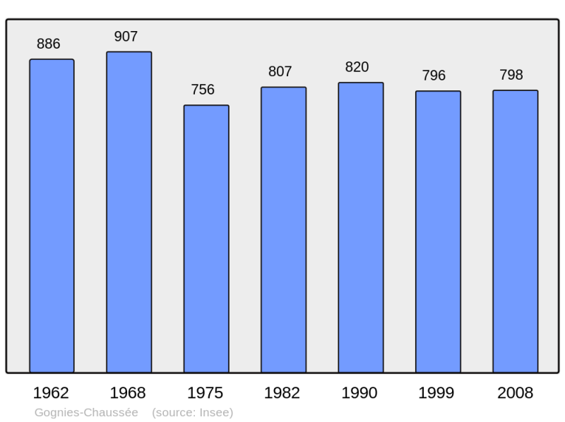 Soubor:Population - Municipality code 59264.png