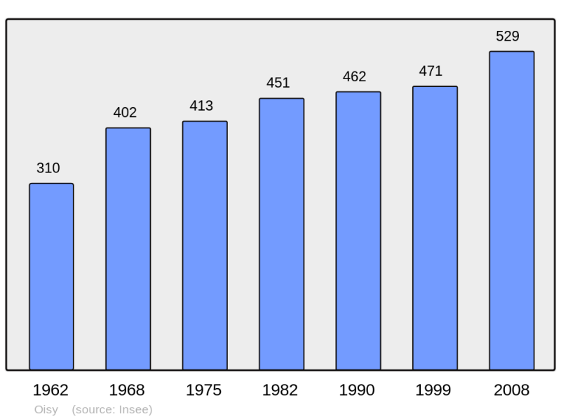Soubor:Population - Municipality code 59446.png