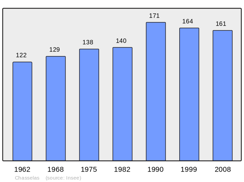 Soubor:Population - Municipality code 71108.png