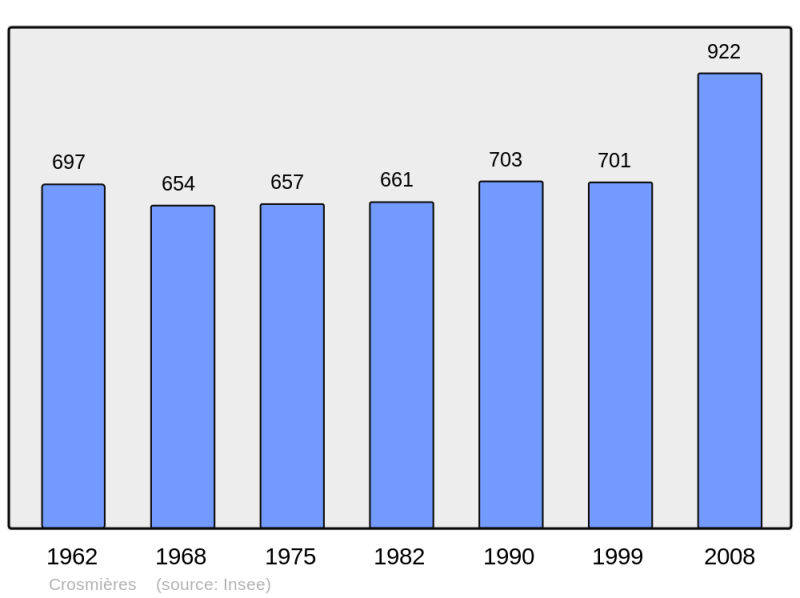 Soubor:Population - Municipality code 72110.png