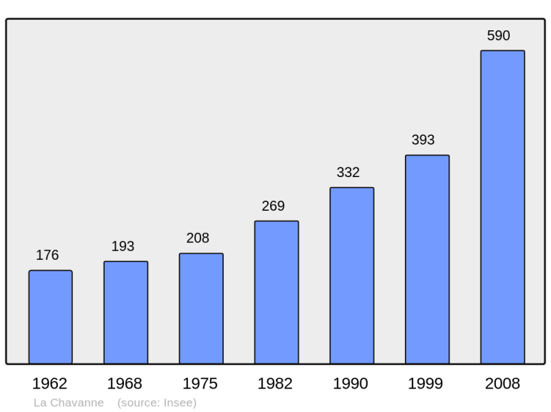 Soubor:Population - Municipality code 73082.png
