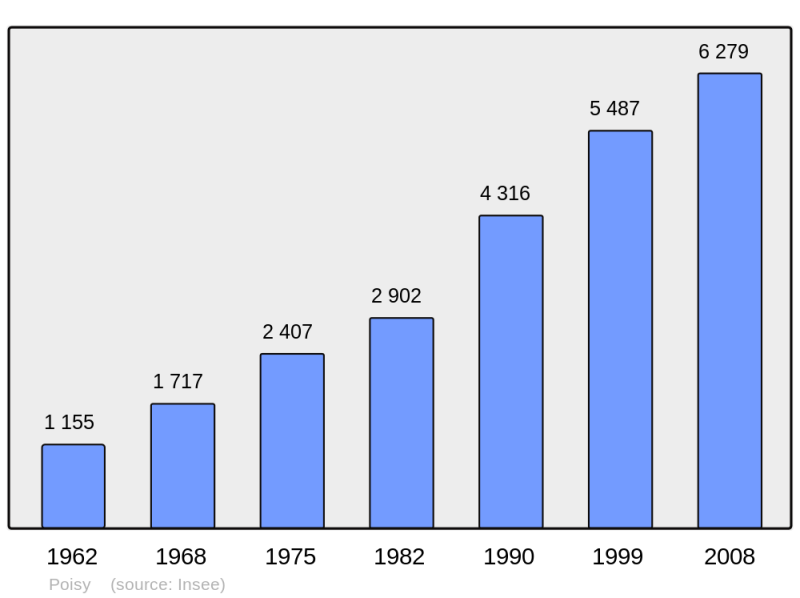 Soubor:Population - Municipality code 74213.png