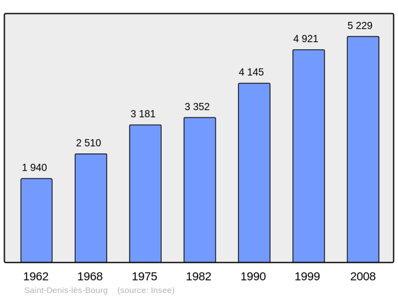 Soubor:Population - Municipality code 01344.png