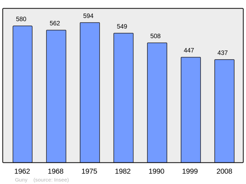 Soubor:Population - Municipality code 02363.png