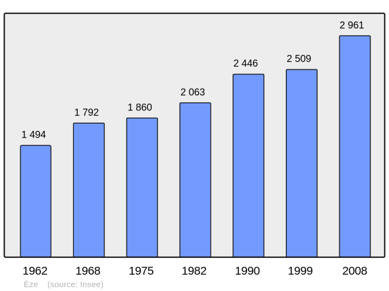 Soubor:Population - Municipality code 06059.png