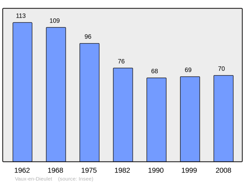 Soubor:Population - Municipality code 08463.png