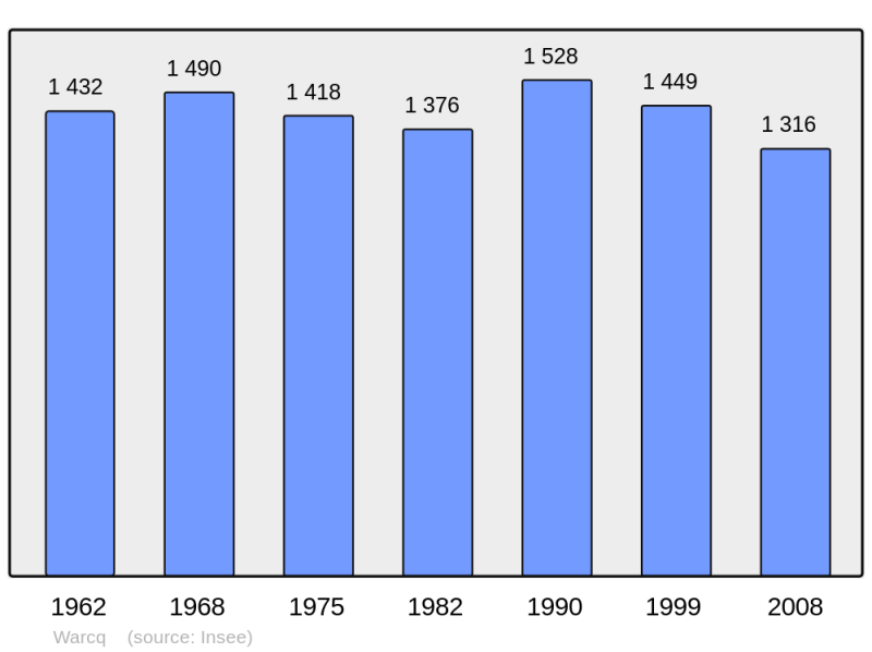 Soubor:Population - Municipality code 08497.png